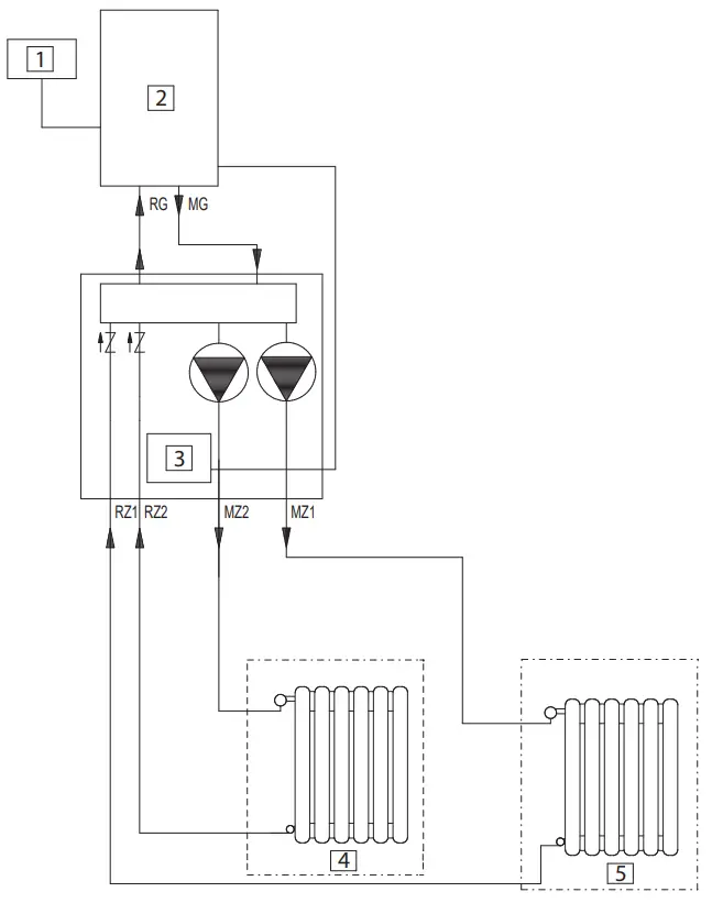 Connection example of hydraulic diagram (2 direct zones).