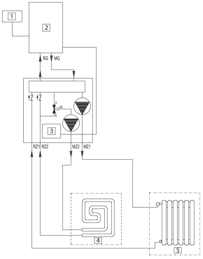 Connection example of hydraulic diagram (1 direct zone and 1 mixed zone).