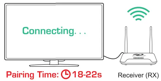 PAKITE 850 Wireless HD Extender - fig 10