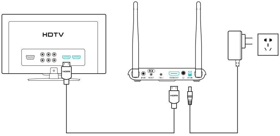 PAKITE 850 Wireless HD Extender - fig 4