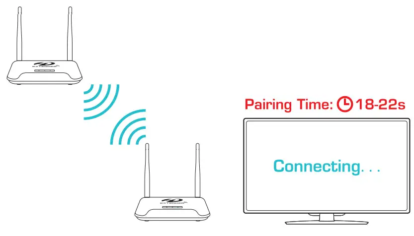 PAKITE 850 Wireless HD Extender - fig 6