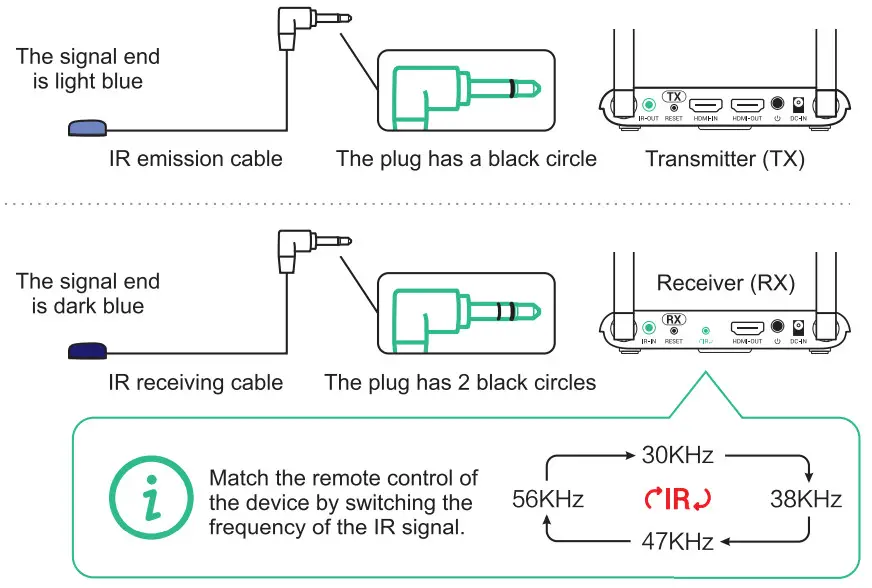 PAKITE 850 Wireless HD Extender - fig 7