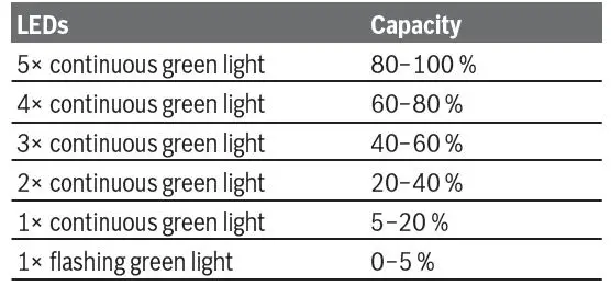 BOSCH-GSR-18V-45-Cordless-Drill-Driver-FIG-10