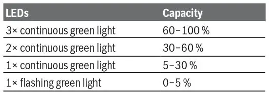 BOSCH-GSR-18V-45-Cordless-Drill-Driver-FIG-9