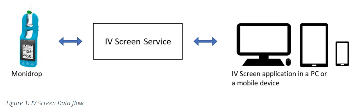 MONIDOR IV Screen Infusion Remote Monitor Software 1
