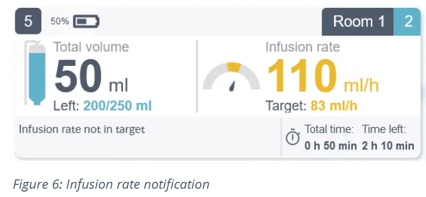 MONIDOR IV Screen Infusion Remote Monitor Software 6