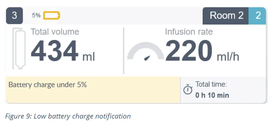 MONIDOR IV Screen Infusion Remote Monitor Software 9