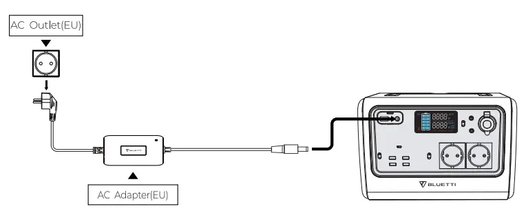 BLUETTI PowerOak EB55 Portable Power Station - AC charging