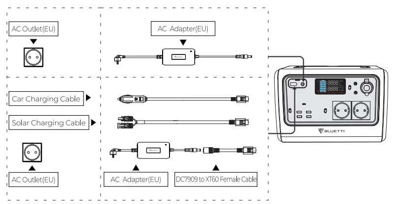 BLUETTI PowerOak EB55 Portable Power Station - Dual charging