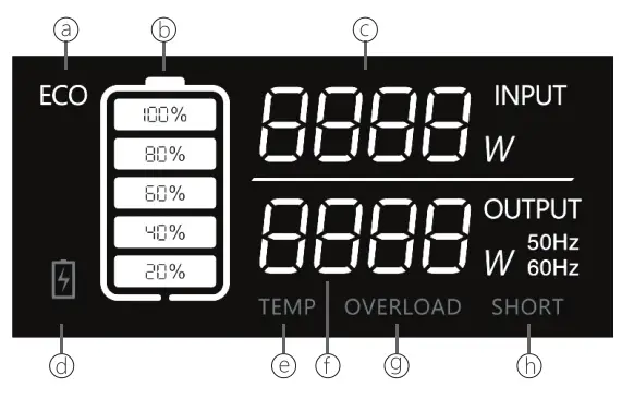 BLUETTI PowerOak EB55 Portable Power Station - LED Screan