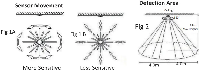 MARTEC Lighting TLZD3459WDS Zone 9W PIR Motion Sensor Tricolour LED Downlight - Figure 2
