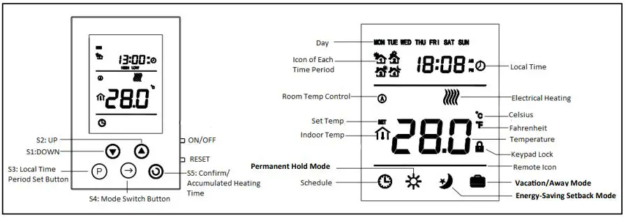 King-K302PE-ClearTouch-Programmable-Thermostat-02