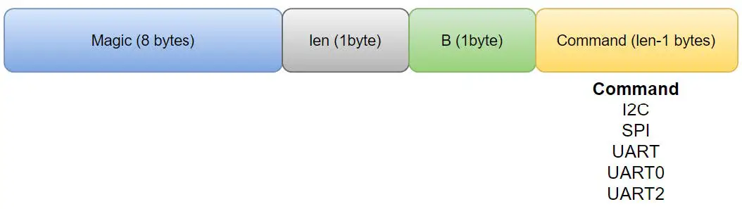 Maxim-Integrated-UG6258-Maxim-Bootloader-Tools-31
