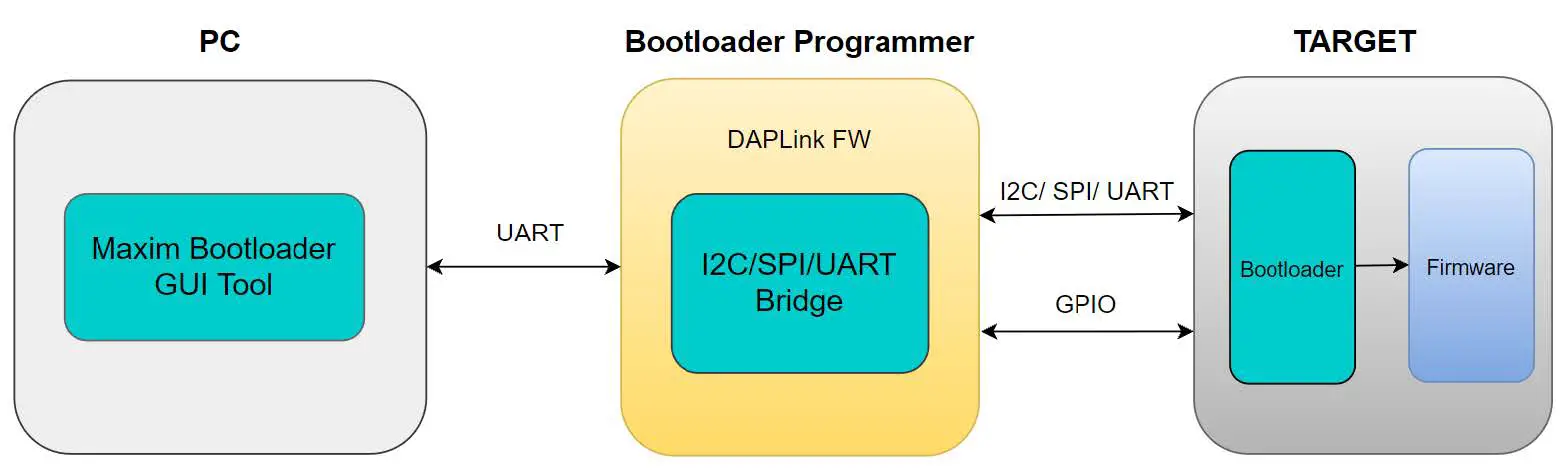 Maxim-Integrated-UG6258-Maxim-Bootloader-Tools-7