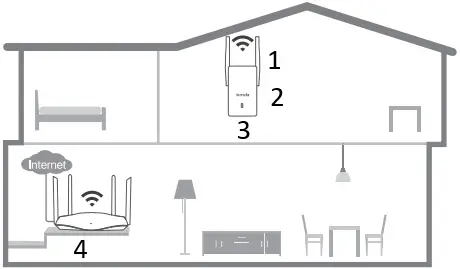 Tenda A23 AX1500 WiFi 6 Range Extender B8