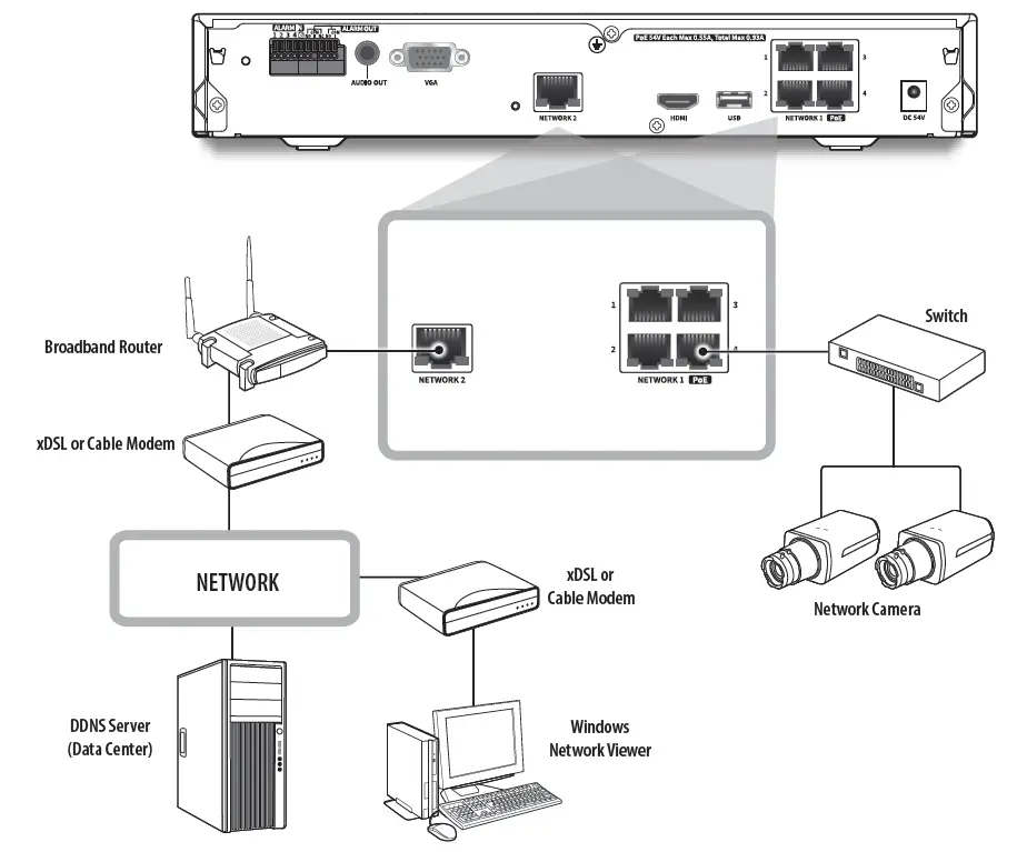 Hanwha Vision Network Video RecorderXRN-420S Network Video Recorder-fig-14