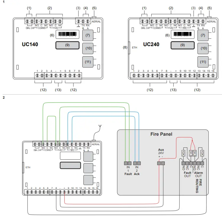 ARITECH UC140 UltraSync Communicator -