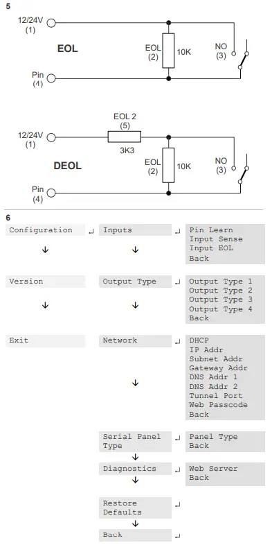 ARITECH UC140 UltraSync Communicator - communicates via UltraSync