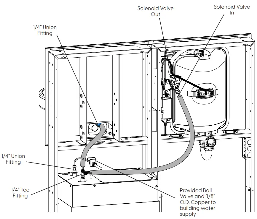 M8EBF/M12EBF CHILLER AND FOUNTAIN CONNECTIONS