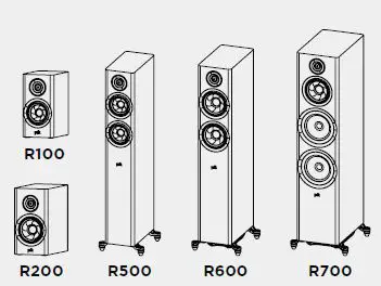 Polk-R500-Floor-Standing-Loudspeakers-fig-18
