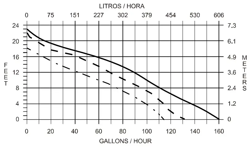beckett BK17 Condensate Removal Pump - fig