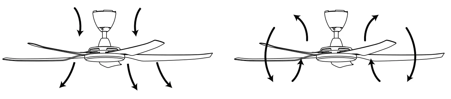 ALPHA FAN PRIMA 5B Ceiling Fan - Power 1