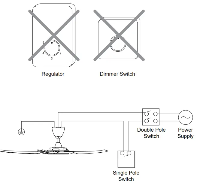 ALPHA FAN PRIMA 5B Ceiling Fan - Power 2