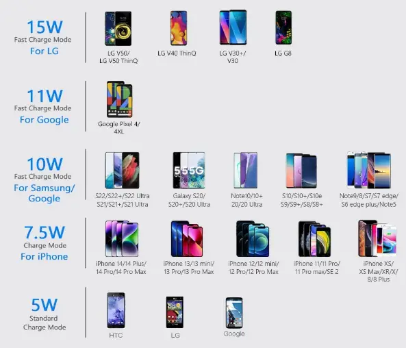 Yootech-Fast-Wireless-Charger-fig-1