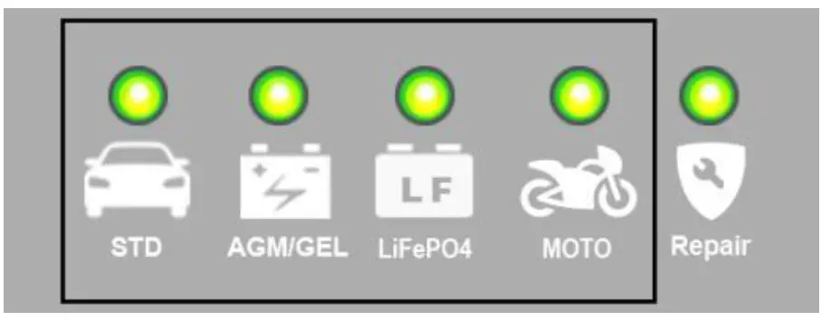 KONNWei RC 10 12V 10A Smart Automatic Battery Charger and Pulse Repair Tool - Battery Charge