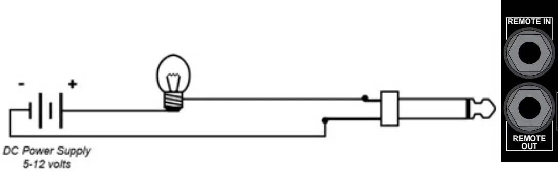 Remote out with contact closure