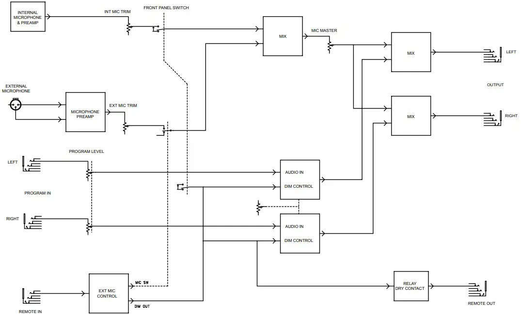 BLOCK DIAGRAM