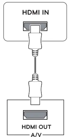 LG 24MP59G IPS LED Monitor - HDMI connection2