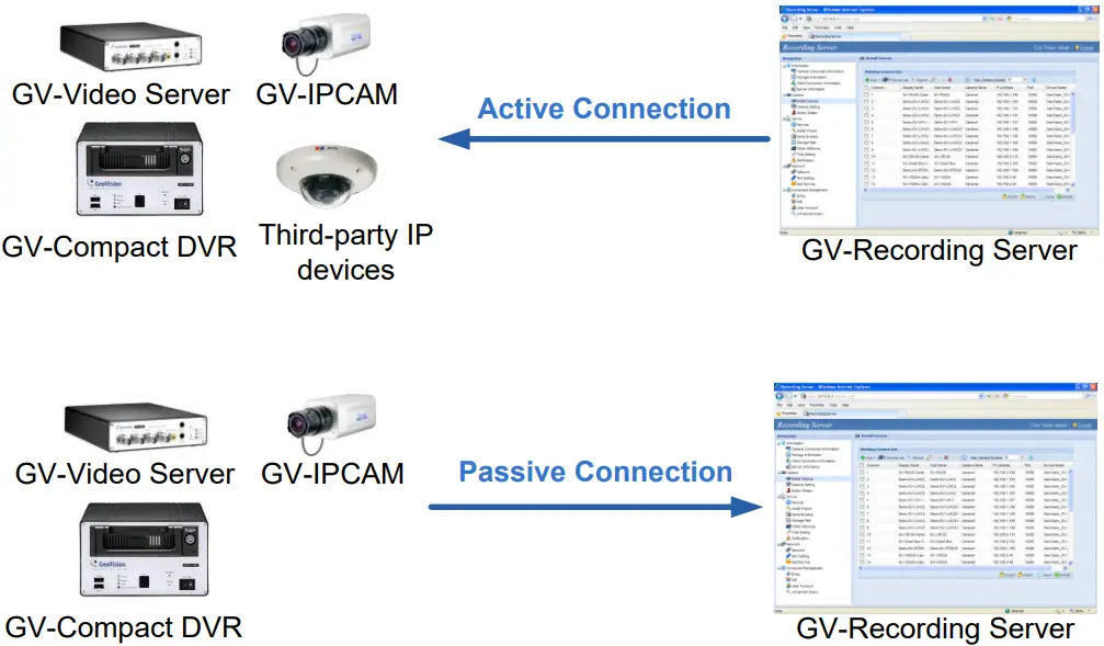 Active and Passive Mode