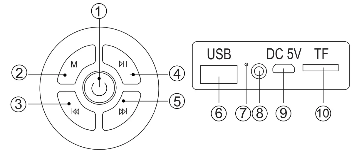 Speaker's appearance and features