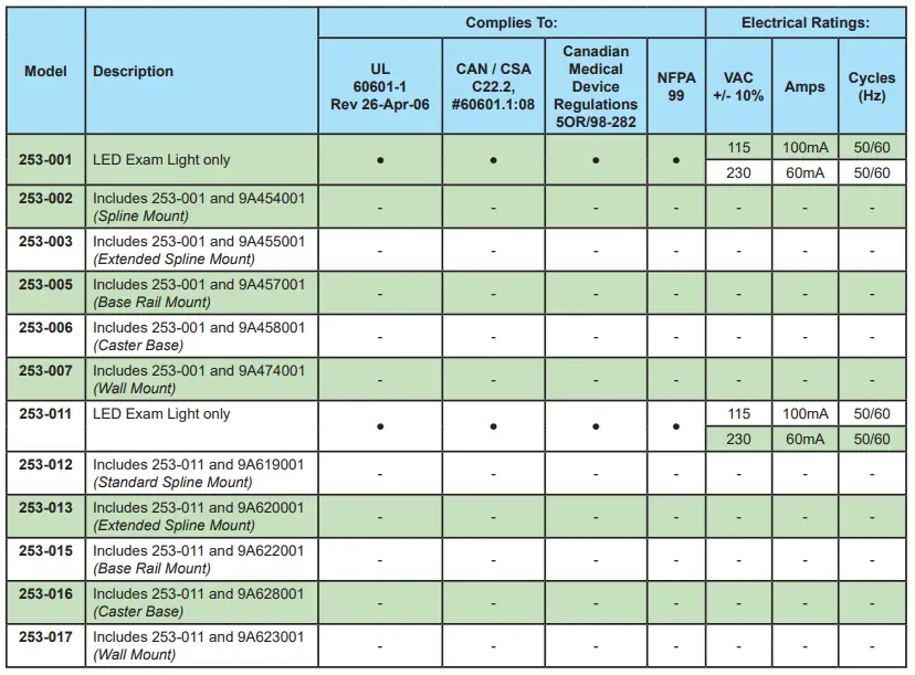 Model Identification