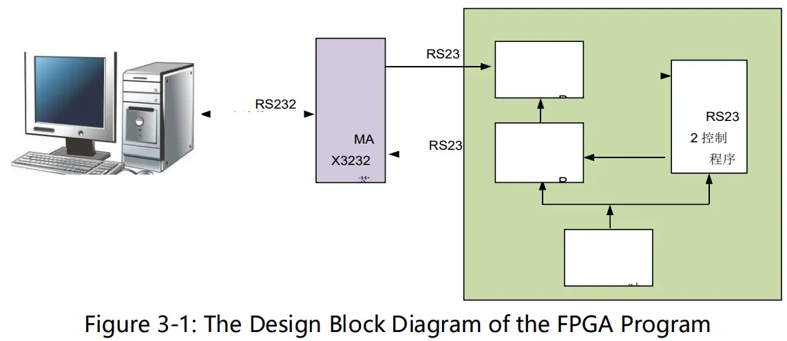 ALINX AN3485 RS232 or 484 or 422 Communication Module - Block Diagram