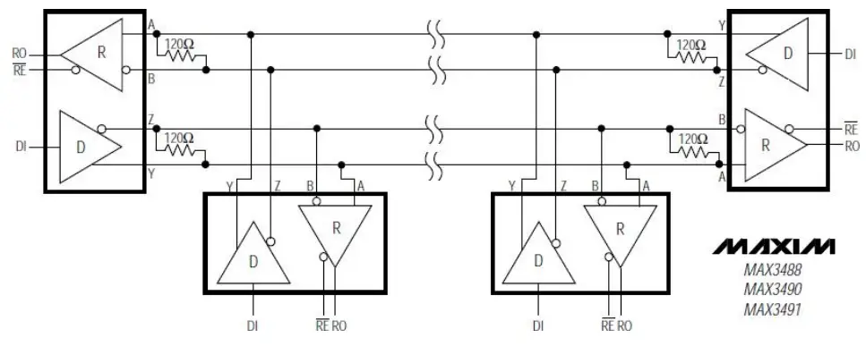 ALINX AN3485 RS232 or 484 or 422 Communication Module - hardware connection diagram