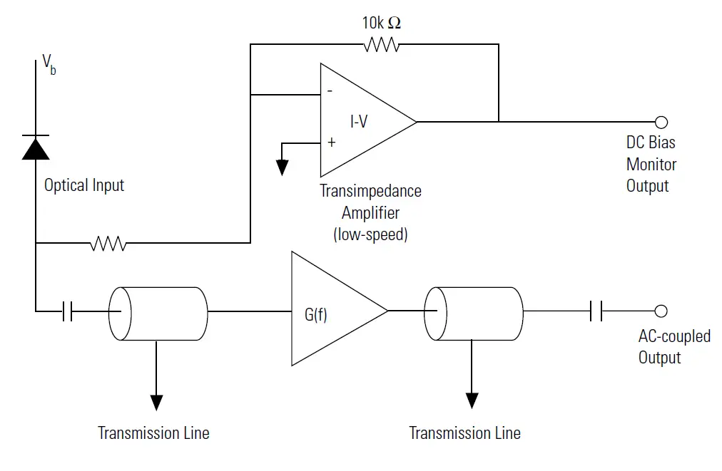 Newport-1601-High-Speed-Photoreceivers-01