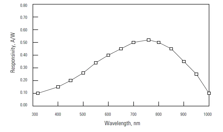 Newport-1601-High-Speed-Photoreceivers-02