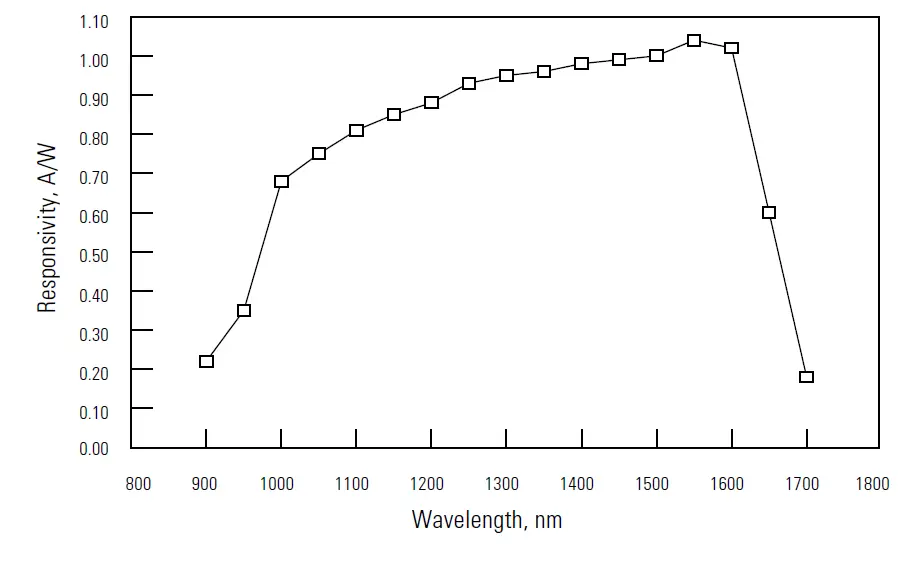 Newport-1601-High-Speed-Photoreceivers-03