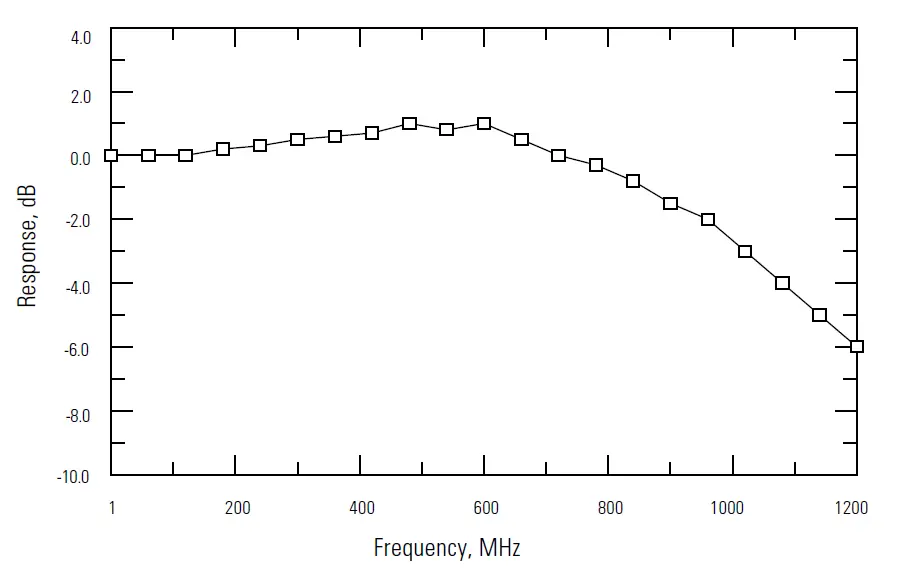 Newport-1601-High-Speed-Photoreceivers-04