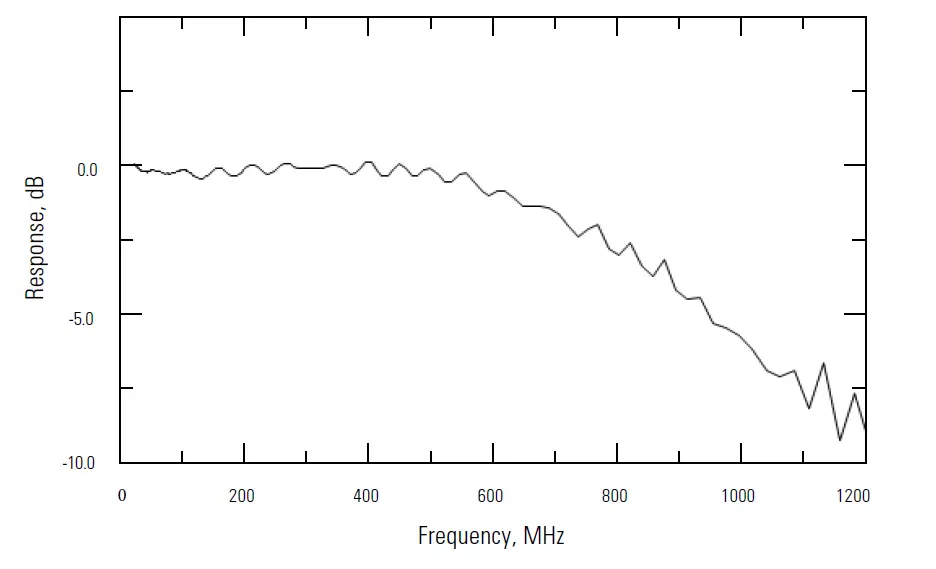 Newport-1601-High-Speed-Photoreceivers-05
