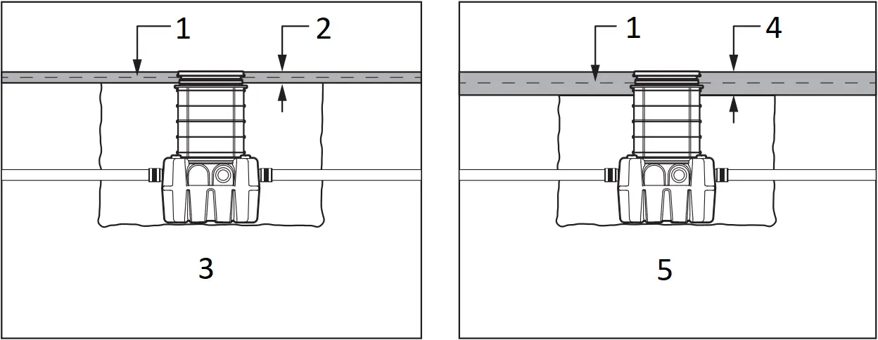 SCHIER GB-50 - Below Grade Installation Slab Requirements