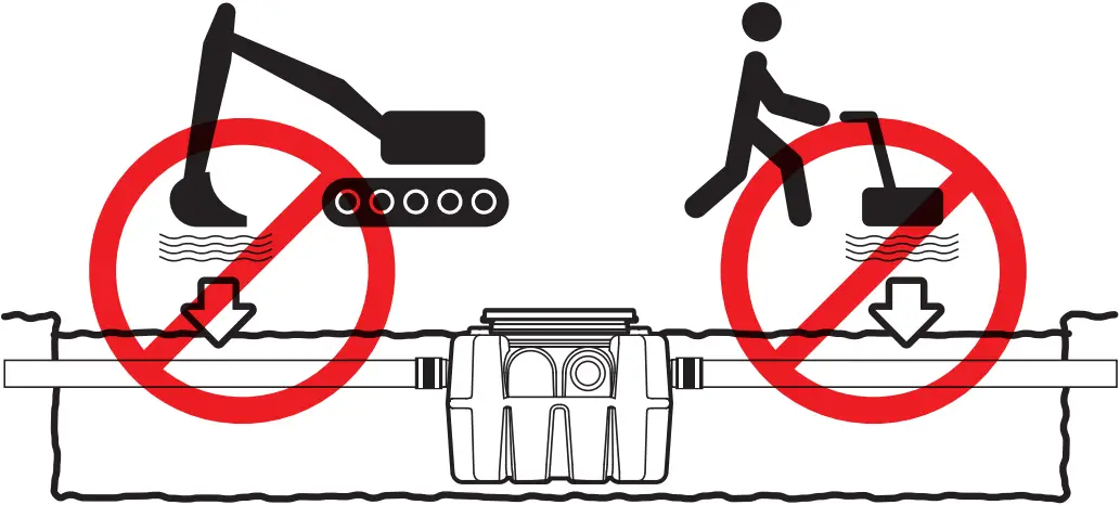 SCHIER GB-50 - DO NOT COMPACT BACKFILL MECHANICALLY