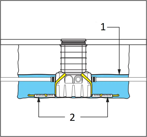 SCHIER GB-50 - High Water Table Installations