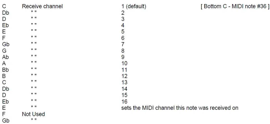 KENTON-MSRK5208-miniKORG-700-MIDI-Retrofit-Kit- (1)