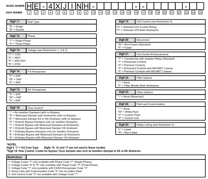 RenewAire HE Series ERV HE4XINH Energy Recovery Ventilator - CONFIGURATION CODE