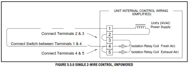 RenewAire HE Series ERV HE4XINH Energy Recovery Ventilator - CONTROL