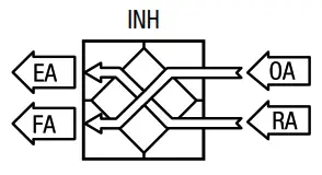 RenewAire HE Series ERV HE4XINH Energy Recovery Ventilator - Configuration Code1