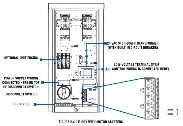 RenewAire HE Series ERV HE4XINH Energy Recovery Ventilator - E-BOX